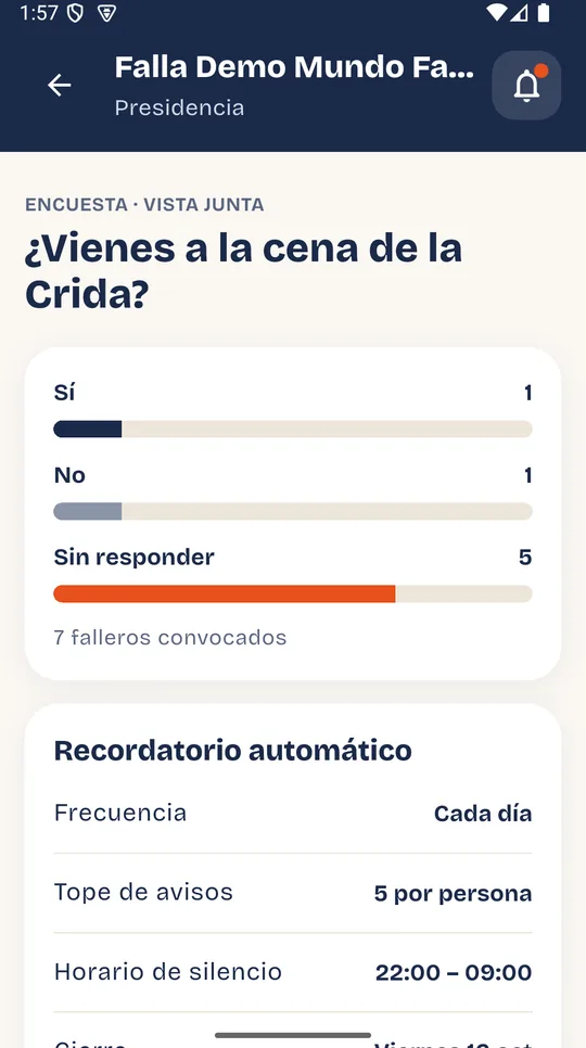 Vista de la junta de una encuesta: sí, no y sin responder, con el recordatorio automático